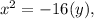 x^2 = -16 (y),
