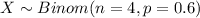 X \sim Binom(n=4, p=0.6)