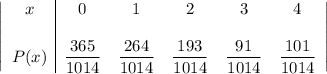 \left|\begin{array}{c|cccccc}x&0&1&2&3&4\\\\P(x)&\dfrac{365}{1014}&\dfrac{264}{1014}&\dfrac{193}{1014}&\dfrac{91}{1014}&\dfrac{101}{1014} \end{array}\right|