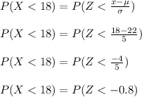 P(X < 18) = P(Z < \frac{x - \mu}{\sigma} )\\\\P(X < 18) = P(Z < \frac{18 - 22}{5} )\\\\P(X < 18) = P(Z < \frac{-4}{5} )\\\\P(X < 18) = P(Z < -0.8)\\\\