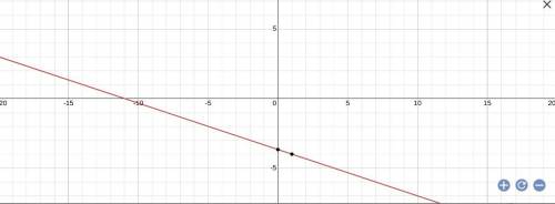 What is the point slope equation of the line with slope -1/3 that goes through the point (4, -5)