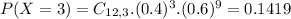 P(X = 3) = C_{12,3}.(0.4)^{3}.(0.6)^{9} = 0.1419