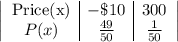 \left|\begin{array}{c|c|c}$Price(x)&-\$10&300\\P(x)&\frac{49}{50} &\frac{1}{50} \end{array}\right|