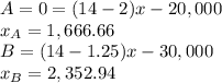 A=0=(14-2)x-20,000\\x_A=1,666.66\\B=(14-1.25)x-30,000\\x_B=2,352.94