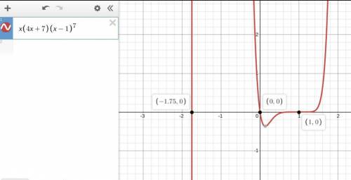 Suppose you need to graph the function f(x) = x(4x + 7)(x - 1)^7. Are there going to be any repeated