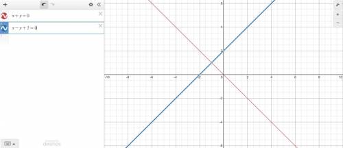 Using a sheet of graph paper, solve the following system of equations graphically. Be sure to show a