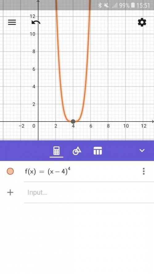 The graph of F(x), shown below, has the same shape as the graph of G(x) =

x^4, but it is shifted 4