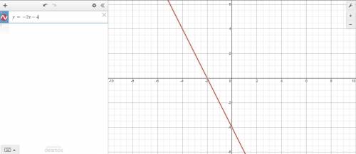 On a piece of paper graph y=-2x-4