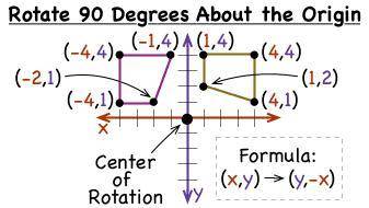 . A. rotation 90º clockwise about the origin