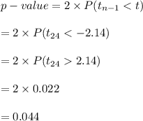 p-value=2\times P(t_{n-1}