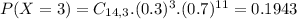 P(X = 3) = C_{14,3}.(0.3)^{3}.(0.7)^{11} = 0.1943