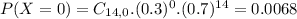P(X = 0) = C_{14,0}.(0.3)^{0}.(0.7)^{14} = 0.0068