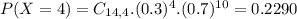 P(X = 4) = C_{14,4}.(0.3)^{4}.(0.7)^{10} = 0.2290