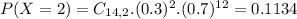 P(X = 2) = C_{14,2}.(0.3)^{2}.(0.7)^{12} = 0.1134