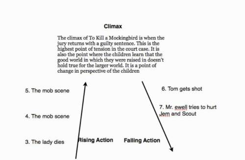 I need a plot chart for to kill a mockingbirdplease use picture as reference