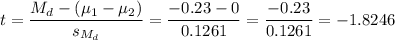 t=\dfrac{M_d-(\mu_1-\mu_2)}{s_{M_d}}=\dfrac{-0.23-0}{0.1261}=\dfrac{-0.23}{0.1261}=-1.8246