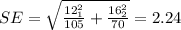 SE= \sqrt{\frac{12^2_1}{105}+\frac{16^2_2}{70}}= 2.24