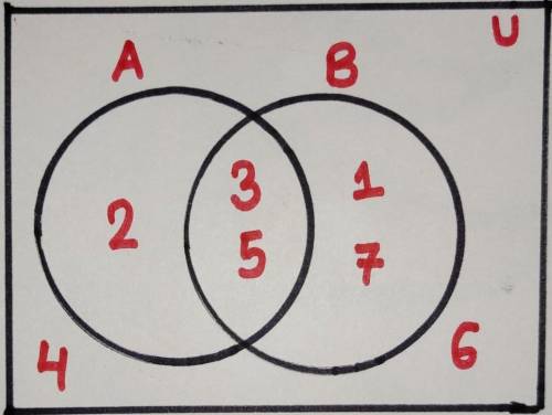 4. If U = {1,2,3,4,5,6,7},

A = {1,3,5,7)B = {2,3,5} then find AUB and AnB andshow in venn diagram(u
