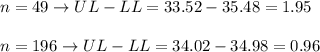 n=49\rightarrow UL-LL=33.52-35.48=1.95\\\\n=196\rightarrow UL-LL=34.02-34.98=0.96