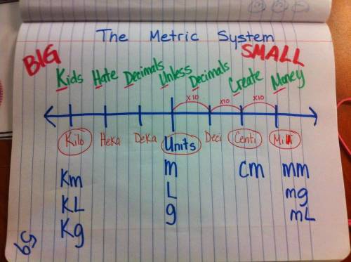 Which statement is true about centimeters and kilometers?