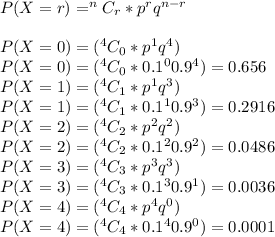 P(X = r) = ^nC_r *p^r q^{n-r} \\\\P(X= 0) =(^4C_0 *p^1 q^4 )\\P(X=0) = (^4C_0 *0.1^0 0.9^4 ) = 0.656\\P(X= 1)= (^4C_1 *p^1 q^3 )\\P(X=1) = (^4C_1 *0.1^1 0.9^3 ) = 0.2916\\P(X= 2)=( ^4C_2 *p^2 q^2) \\P(X=2) = (^4C_2 *0.1^2 0.9^2 ) = 0.0486\\P(X= 3) = (^4C_3 *p^3 q^3) \\ P(X=3) = (^4C_3 *0.1^3 0.9^1 ) = 0.0036\\P(X= 4) =  (^4C_4 *p^4 q^0 )\\ P(X=4) =(^4C_4 *0.1^4 0.9^0 ) = 0.0001