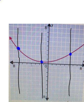 Use the vertical line test to determine if the graphed relation is a function

Yes. One output resul