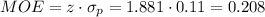 MOE=z\cdot \sigma_p=1.881 \cdot 0.11=0.208