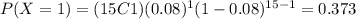 P(X=1)=(15C1)(0.08)^1 (1-0.08)^{15-1}=0.373