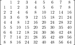 \left[\begin{array}{ccccccccc} &1&2&3&4&5&6&7&8\\1&1&2&3&4&5&6&7&8\\2&2&4&6&8&10&12&14&16\\3&3&6&9&12&15&18&21&24\\4&4&8&12&16&20&24&28&32\\5&5&10&15&20&25&30&35&40\\6&6&12&18&24&30&36&42&48\\7&7&14&21&28&35&42&49&56\\8&8&16&24&32&40&48&56&64\end{array}\right]
