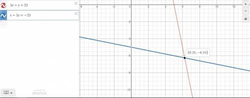 Consider the system of equations in standard form. 5x + y = 25, x + 5y = –25 Keisha used the graphin