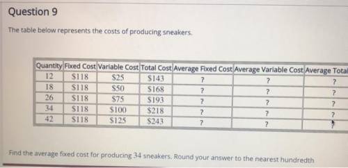Find the average variable cost for producing 42 sneakers. Round your answer to the nearest hundredth