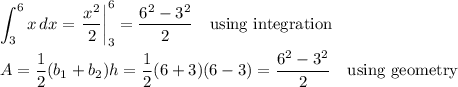 \displaystyle\int_3^6{x}\,dx=\left.\dfrac{x^2}{2}\right|_3^6=\dfrac{6^2-3^2}{2}\quad\text{using integration}\\\\A=\dfrac{1}{2}(b_1+b_2)h=\dfrac{1}{2}(6+3)(6-3)=\dfrac{6^2-3^2}{2}\quad\text{using geometry}