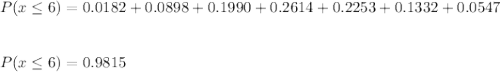 P(x\leq6)=0.0182+0.0898+0.1990+0.2614+0.2253+0.1332+0.0547\\\\\\P(x\leq6)=0.9815