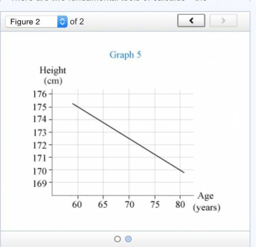 Find the rate of change of the height from age 8 to 16 and from age 60 to 80. Express both answers i