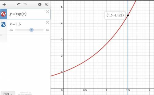 Use the graph of y = ex to evaluate the expression e1.5. Round the solution to the nearest tenth if