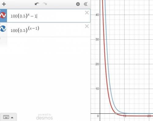 Which is the graph of the sequence defined by the function f(x) = 100(0.5)x - 1?