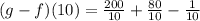 (g-f)(10) = \frac{200}{10}+ \frac{80}{10}  - \frac{1}{10}