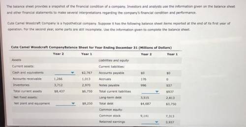 The balance sheet provides a snapshot of the financial condition of a company. Investors and analyst