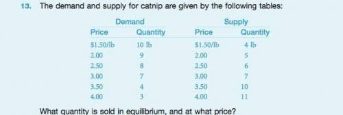 The demand and supply for catnip are given by the following tables: Demand Price Quantity Supply Pri