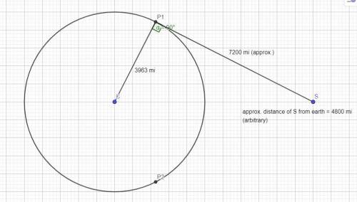 I need help

Create a cross-sectional diagram of this situation in geogebra, with the circumference
