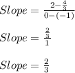 Slope=\frac{2-\frac{4}{3}}{0-(-1)}\\\\Slope=\frac{\frac{2}{3}}{1}\\\\Slope=\frac{2}{3}