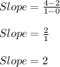 Slope=\frac{4-2}{1-0}\\\\Slope=\frac{2}{1}\\\\Slope=2