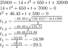 25000 = 14*t^2 + 650*t + 32000\\14*t^2 + 650*t + 7000 = 0\\t^2 + 46.43*t + 500 = 0\\t_{1,2} = \frac{-46.43 \pm \sqrt{(46.43)^2 - 4*1*500}}{2}\\t_{1,2} = \frac{-46.43 \pm \sqrt{155.75}}{2}\\t_{1,2} = \frac{-46.43 \pm 12.48}{2}\\t_1 = \frac{-33.95}{2} = -16.98\\t_2 = \frac{-58.91}{2} =- 29.5