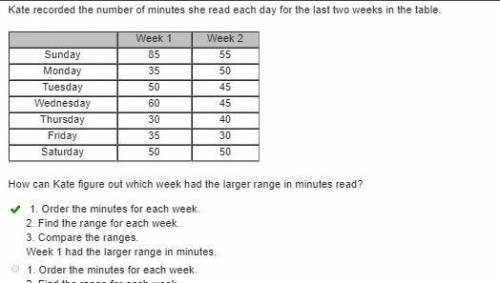 Kate recorded the number of minutes she read each day for the last two weeks in the table. Week 1 We