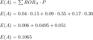 E(A) = \sum ROR_{A} \cdot P \\\\E(A)  =  0.04\cdot 0.15 + 0.09 \cdot 0.55 + 0.17 \cdot 0.30 \\\\E(A)  = 0.006 + 0.0495 + 0.051 \\\\E(A)  = 0.1065 \\\\