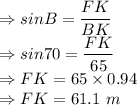 \Rightarrow sinB = \dfrac{FK}{BK}\\\Rightarrow sin70 = \dfrac{FK}{65}\\\Rightarrow FK = 65 \times 0.94\\\Rightarrow FK = 61.1\ m