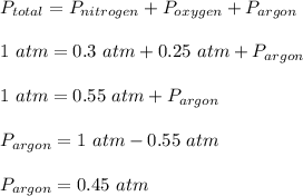 P_{total} = P_{nitrogen} + P_{oxygen} + P_{argon}\\\\1 \ atm= 0.3 \ atm + 0.25 \ atm + P_{argon}\\\\1 \ atm= 0.55 \ atm +  P_{argon}\\\\ P_{argon} = 1 \ atm - 0.55 \ atm\\\\ P_{argon} = 0.45 \ atm