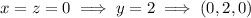 x=z=0\implies y=2\implies(0,2,0)