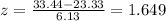 z=\frac{33.44 -23.33}{6.13}= 1.649