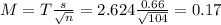M = T\frac{s}{\sqrt{n}} = 2.624\frac{0.66}{\sqrt{104}} = 0.17